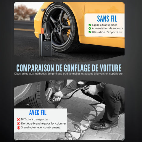 Gonfleur Pneu Voiture Portable Sans Fil